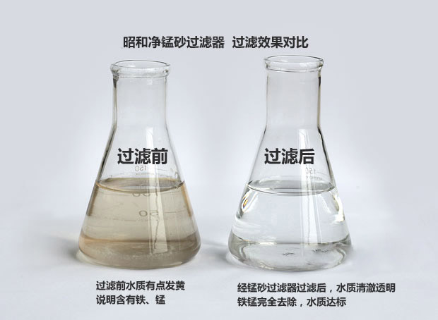 除鐵、錳砂過濾器過濾效果對比